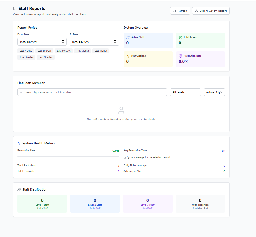 IMS — Incident & Ticket Management System 2